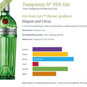 Gin-Note™ chart for Tanqueray No.Ten Gin